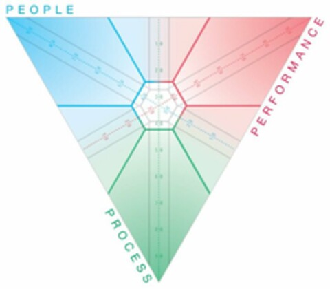 PEOPLE PERFORMANCE PROCESS .........1.0.........2.0.........3.0.........4.0.........5.0.........6.0.........7.0.........8.0.........9.0......... Logo (USPTO, 01/18/2019)