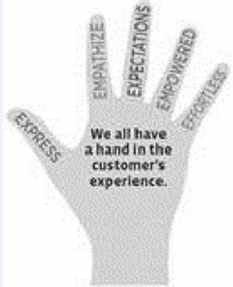 EXPRESS EMPATHIZE EXPECTATIONS EMPOWERED EFFORTLESS WE ALL HAVE A HAND IN THE CUSTOMER'S EXPERIENCE Logo (USPTO, 12/06/2016)