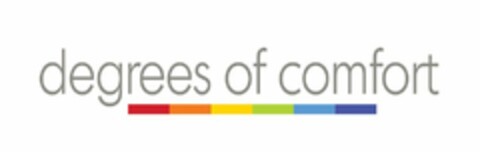 DEGREES OF COMFORT Logo (USPTO, 05.01.2015)