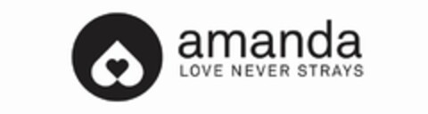 AMANDA LOVE NEVER STRAYS Logo (USPTO, 12/15/2014)