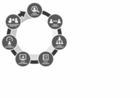 TALENT ACQUISITION TALENT ALIGNMENT TALENT MANAGEMENT TALENT ASSESSMENT TALENT DEVELOPMENT TALENT MEASUREMENT TALENT RETENTION TRANSITION Logo (USPTO, 04.03.2016)