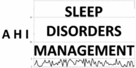 AHI SLEEP DISORDERS MANAGEMENT 0 5 15 30 Logo (USPTO, 03/29/2011)