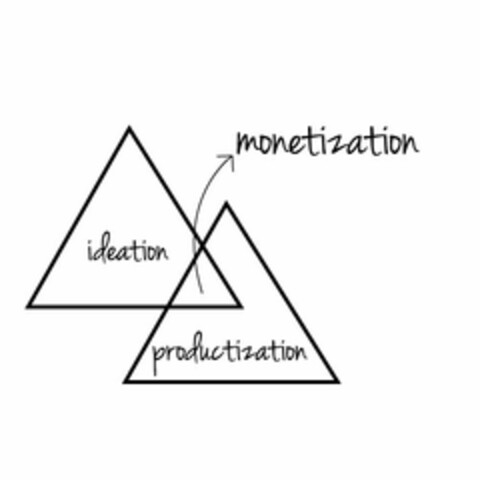 IDEATION MONETIZATION PRODUCTIZATION Logo (USPTO, 26.11.2013)