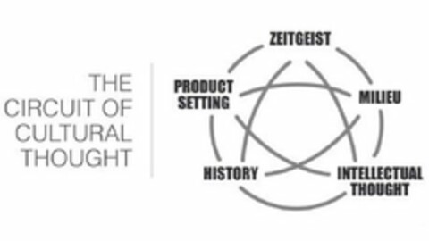 THE CIRCUIT OF CULTURAL THOUGHT | PRODUCT SETTING ZEITGEIST MILIEU INTELLECTUAL THOUGHT HISTORY Logo (USPTO, 12/05/2018)