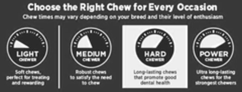 CHOOSE THE RIGHT CHEW FOR EVERY OCCASION CHEW TIMES MAY VARY DEPENDING ON YOUR BREED AND THEIR LEVEL OF ENTHUSIASM LIGHT CHEWER SOFT CHEWS, PERFECT FOR TREATING AND REWARDING MEDIUM CHEWER ROBUST CHEWS TO SATISFY THE NEED TO CHEW HARD CHEWER LONG-LASTING CHEWS THAT PROMOTE GOOD DENTAL HEALTH POWER CHEWER ULTRA LONG-LASTING CHEWS FOR THE STRONGEST CHEWERS Logo (USPTO, 07/02/2018)