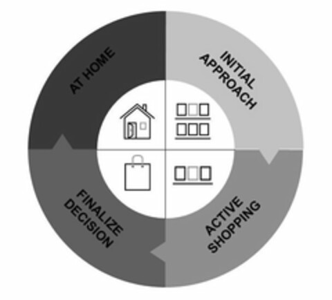 AT HOME INITIAL APPROACH FINALIZE DECISION ACTIVE SHOPPING Logo (USPTO, 16.06.2020)