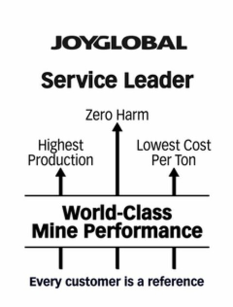 JOY GLOBAL SERVICE LEADER ZERO HARM HIGHEST PRODUCTION LOWEST COST PER TON WORLD-CLASS MINE PERFORMANCE EVERY CUSTOMER IS A REFERENCE Logo (USPTO, 07/30/2013)