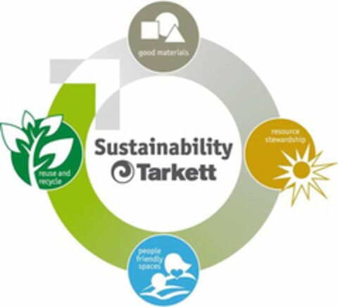 SUSTAINABILITY TARKETT GOOD MATERIALS RESOURCE STEWARDSHIP PEOPLE FRIENDLY SPACES REUSE AND RECYCLE Logo (USPTO, 13.03.2013)