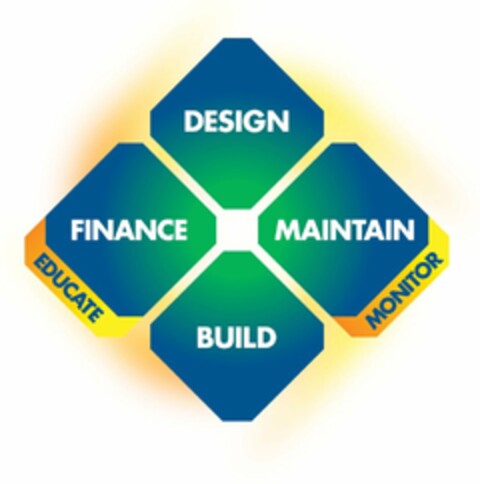 DESIGN FINANCE MAINTAIN BUILD EDUCATE MONITOR Logo (USPTO, 17.10.2011)