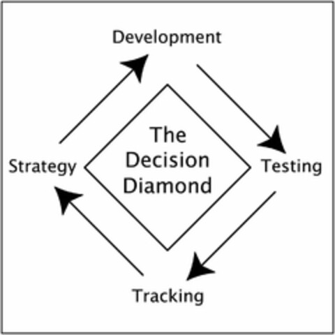THE DECISION DIAMOND DEVELOPMENT TESTING TRACKING STRATEGY Logo (USPTO, 15.05.2013)