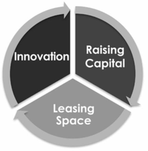 INNOVATION RAISING CAPITAL LEASING SPACE Logo (USPTO, 04.05.2012)