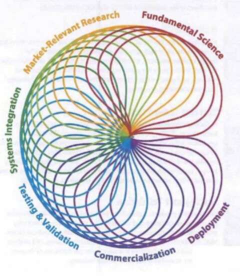 FUNDAMENTAL SCIENCE MARKET-RELEVANT RESEARCH SYSTEMS INTEGRATION TESTING & VALIDATION COMMERCIALIZATION DEPLOYMENT Logo (USPTO, 08/27/2010)