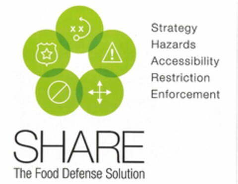 SHARE THE FOOD DEFENSE SOLUTION STRATEGY HAZARDS ACCESSIBILITY RESTRICTION ENFORCEMENT Logo (USPTO, 04/12/2019)