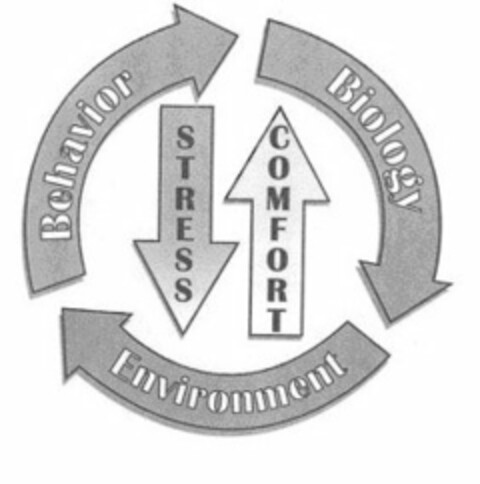 BEHAVIOR BIOLOGY ENVIRONMENT STRESS COMFORT Logo (USPTO, 12.02.2009)