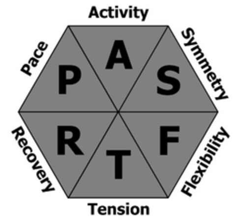 PACE ACTIVITY SYMMETRY FLEXIBLITY TENSION RECOVERY P A S F T R Logo (USPTO, 05/17/2016)