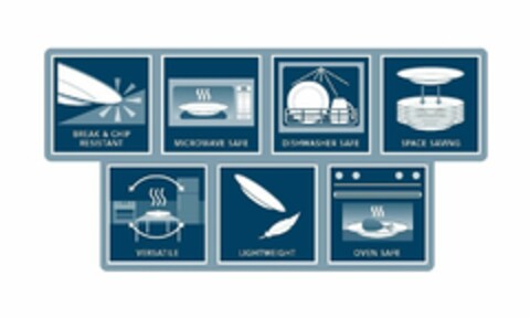 BREAK & CHIP RESISTANT MICROWAVE SAFE DISHWASHER SAFE SPACE SAVING Logo (USPTO, 17.04.2013)