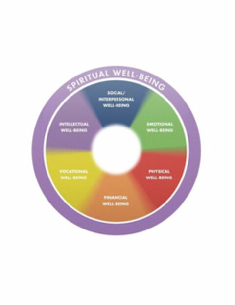 SPIRITUAL WELL-BEING SOCIAL/INTERPERSONAL WELL-BEING INTELLECTUAL WELL-BEING EMOTIONAL WELL-BEING VOCATIONAL WELL-BEING PHYSICAL WELL-BEING FINANCIAL WELL-BEING Logo (USPTO, 21.04.2014)