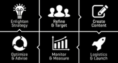 ENLIGHTEN STRATEGY REFINE & TARGET CREATE CONTENT LOGISTICS & LAUNCH MONITOR & MEASURE OPTIMIZE & ADVISE Logo (USPTO, 09/15/2016)