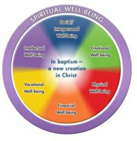 SPIRITUAL WELL-BEING SOCIAL/INTERPERSONAL WELL-BEING INTELLECTUAL WELL-BEING EMOTIONAL WELL-BEING IN BAPTISM-A NEW CREATION IN CHRIST VOCATIONAL WELL-BEING PHYSICAL WELL-BEING FINANCIAL WELL-BEING Logo (USPTO, 01.04.2014)