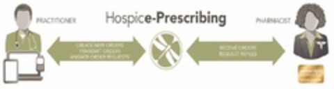 HOSPICE-PRESCRIBING, SURESCRIPTS, SOLUTION PROVIDER Logo (USPTO, 10/17/2019)