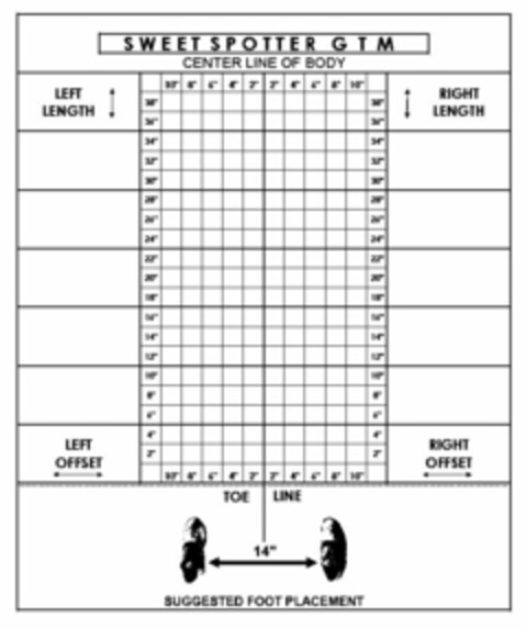 SWEET SPOTTER G T M CENTER LINE OF BODY LEFT LENGTH RIGHT LENGTH 10" 8" 6" 4" 2" 2" 4" 6" 8" 10" 38" 38" 36" 36" 34" 34" 32" 32" 30" 30" 28" 28" 26" 26" 24" 24" 22" 22" 20" 20" 18" 18" 16" 16" 14" 14" 12" 12" 10" 10" 8" 8" 6" 6" 4" 4" 2" 2" LEFT OFFSET 10" 8" 6" 4" 2" 2" 4" 6' 8" 10" RIGHT OFFSET TOE LINE 14" SUGGESTED FOOT PLACEMENT Logo (USPTO, 17.11.2011)
