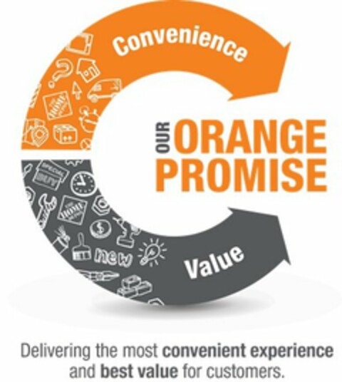 OUR ORANGE PROMISE CONVENIENCE VALUE DELIVERING THE MOST CONVENIENT EXPERIENCE AND BEST VALUE FOR CUSTOMERS. C THE HOME DEPOT SPECIAL BUY NEW VALUE THE HOME DEPOT Logo (USPTO, 13.04.2016)