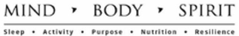 MIND BODY SPIRIT SLEEP · ACTIVITY · PURPOSE · NUTRITION ·  RESILIENCE Logo (USPTO, 24.03.2016)