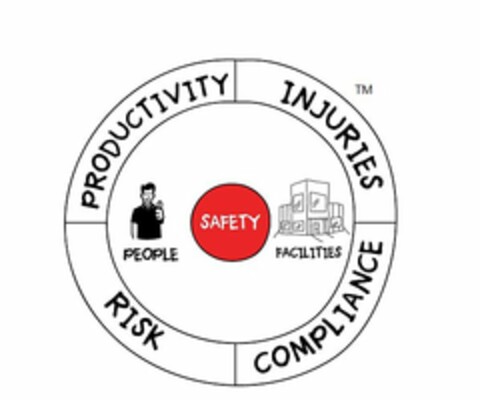 PRODUCTIVITY INJURIES COMPLIANCE RISK PEOPLE SAFETY FACILITIES Logo (USPTO, 03.04.2014)