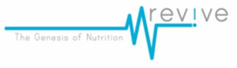 THE GENESIS OF NUTRITION REV!VE Logo (USPTO, 30.03.2015)