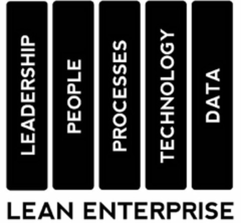 LEAN ENTERPRISE LEADERSHIP PEOPLE PROCESSES TECHNOLOGY DATA Logo (USPTO, 17.06.2020)