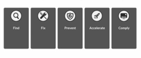 FIND FIX PREVENT ACCELERATE PCI COMPLY Logo (USPTO, 10.08.2015)