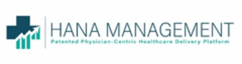 HANA MANAGEMENT PATENTED PHYSICIAN-CENTRIC HEALTHCARE DELIVERY PLATFORM Logo (USPTO, 14.05.2020)