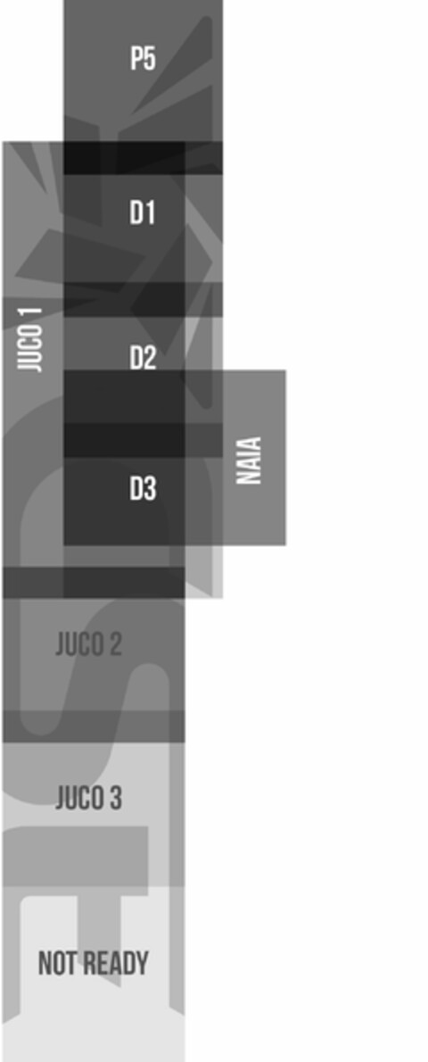 JUCO 2 JUCO 2 JUCO 3 NOT READY NAIA P5 D1 D2 D3 Logo (USPTO, 03/12/2020)