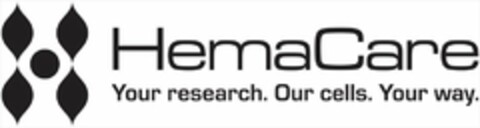 HEMACARE YOUR RESEARCH. OUR CELLS. YOURWAY. Logo (USPTO, 01/12/2018)