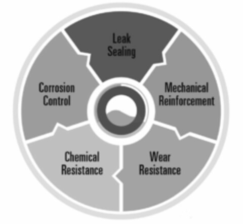 LEAK SEALING MECHANICAL REINFORCEMENT WEAR RESISTANCE CHEMICAL RESISTANCE CORROSION CONTROL Logo (USPTO, 06/23/2020)