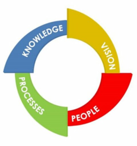 PEOPLE VISION KNOWLEDGE PROCESSES Logo (USPTO, 16.07.2013)