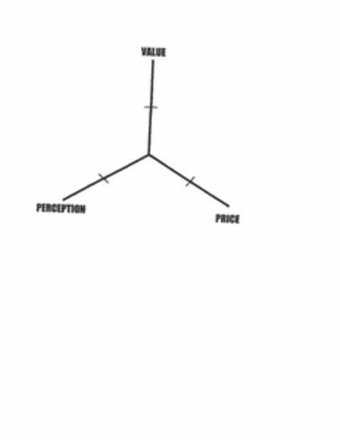 VALUE PRICE PERCEPTION Logo (USPTO, 06/01/2011)