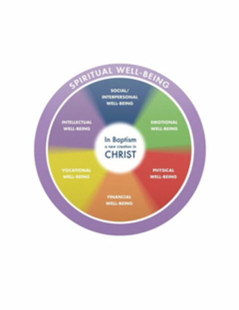 SPIRITUAL WELL-BEING SOCIAL/INTERPERSONAL WELL-BEING INTELLECTUAL WELL-BEING EMOTIONAL WELL-BEING IN BAPTISM A NEW CREATION IN CHRIST VOCATIONAL WELL-BEING PHYSICAL WELL-BEING FINANCIAL WELL-BEING Logo (USPTO, 04/15/2014)