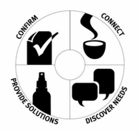 CONFIRM CONNECT PROVIDE SOLUTIONS DISCOVER NEEDS Logo (USPTO, 03/19/2012)