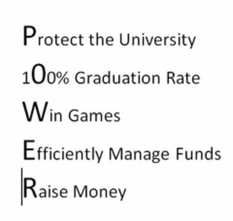 PROTECT THE UNIVERSITY 100% GRADUATION RATE WIN GAMES EFFICIENTLY MANAGE FUNDS RAISE MONEY Logo (USPTO, 17.10.2013)