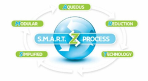 S.M.A.R.T. PROCESS SZ SIMPLIFIED MODULAR AQUEOUS REDUCTION TECHNOLOGY Logo (USPTO, 06/01/2010)