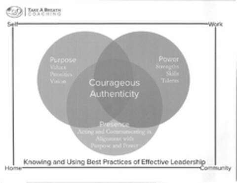 TAKE A BREATH COACHING SELF WORK HOME COMMUNITY PURPOSE VALUES PRIORITIES VISION POWER STRENGTHS SKILLS TALENTS COURAGEOUS AUTHENTICITY PRESENCE ACTING AND COMMUNICATING IN ALIGNMENT WITH PURPOSE AND POWER KNOWING AND USING BEST PRACTICES OF EFFECTIVE LEADERSHIP Logo (USPTO, 22.02.2019)