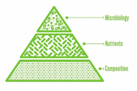 MICROBIOLOGY NUTRIENTS COMPOSITION Logo (USPTO, 16.08.2019)