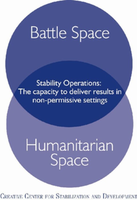 BATTLE SPACE STABILITY OPERATIONS: THE CAPACITY TO DELIVER RESULTS IN NON-PERMISSIVE SETTINGS HUMANITARIAN SPACE CREATIVE CENTER FOR STABILIZATION AND DEVELOPMENT Logo (USPTO, 16.06.2009)