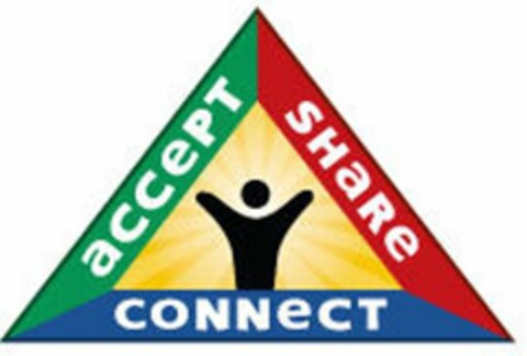 ACCEPT SHARE CONNECT Logo (USPTO, 28.06.2010)