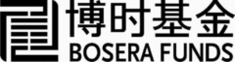 BOSERA FUNDS Logo (USPTO, 17.07.2015)