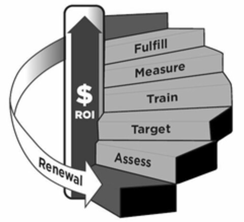 ASSESS TARGET TRAIN MEASURE FULFILL RENEWAL $ ROI Logo (USPTO, 04/30/2015)