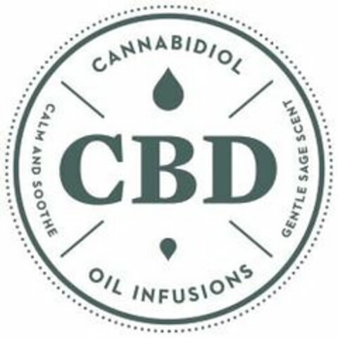 CBD CANNABIDIOL GENTLE SAGE SCENT OIL INFUSION CALM AND SOOTHE Logo (USPTO, 21.05.2020)