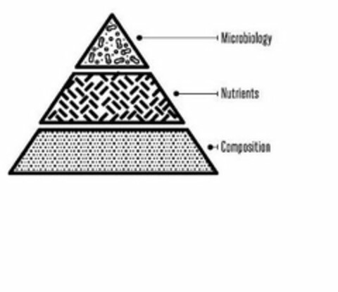 MICROBIOLOGY NUTRIENTS COMPOSITION Logo (USPTO, 05/28/2020)