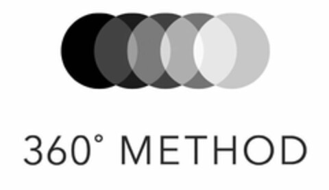 360° METHOD Logo (USPTO, 13.05.2019)